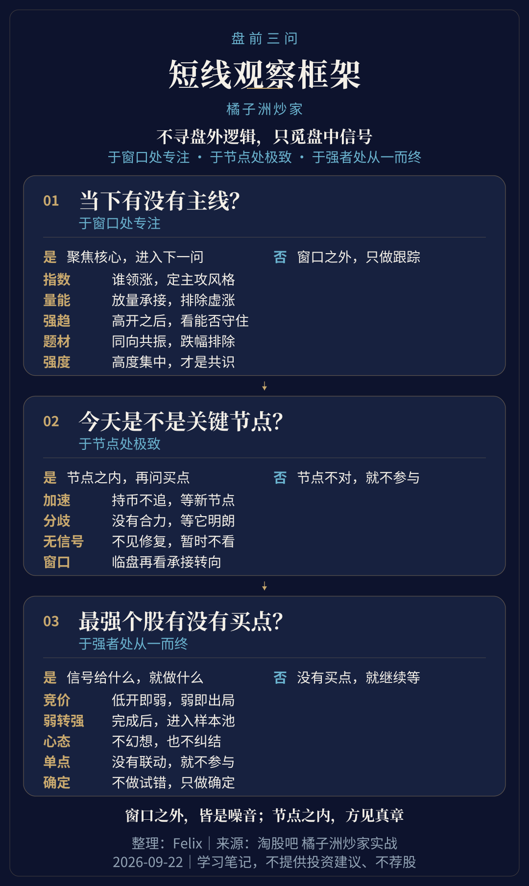 短线观察框架