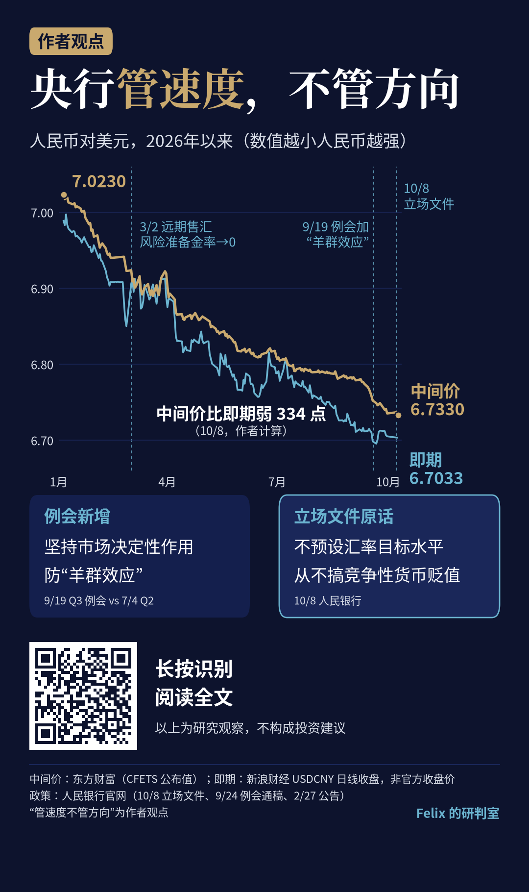 央行管速度,不管方向:2026年以来人民币对美元中间价与即期